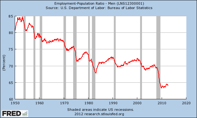 Employment-Population-Ratio-Men