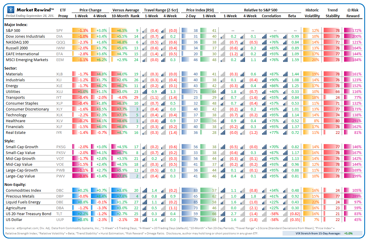 Market Rewind