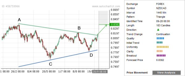 Dailyfx 1