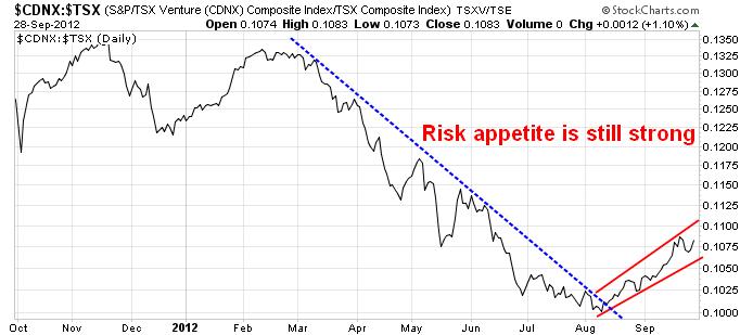 CDNX:TSX