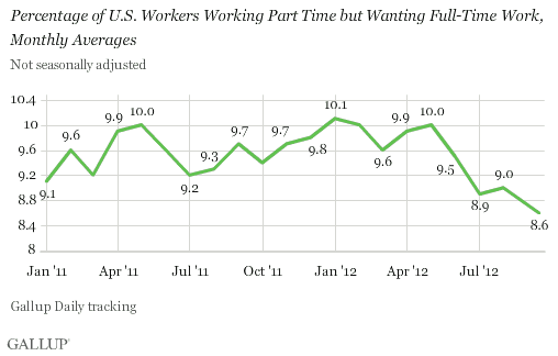 Gallup Part Time