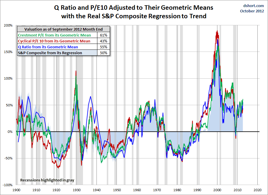 valuation-indicators-geometric