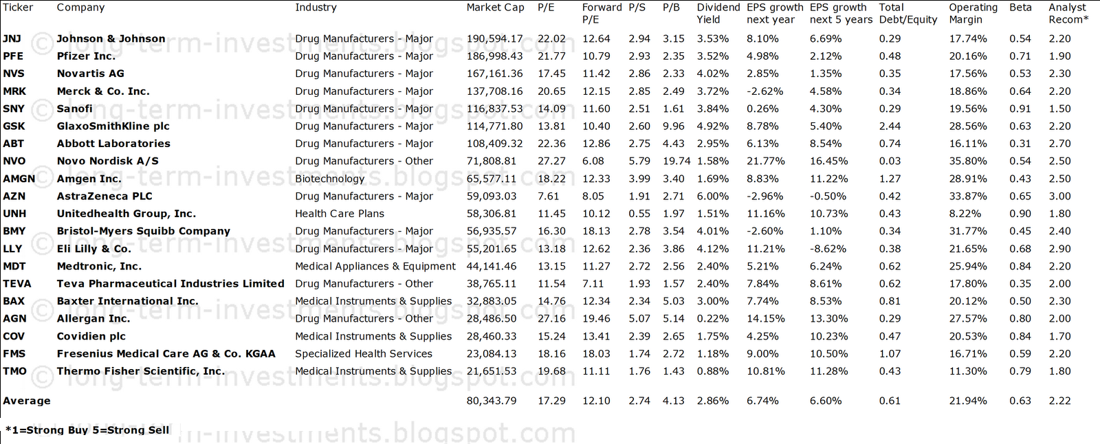 20 Of The Biggest Healthcare Dividend Payer