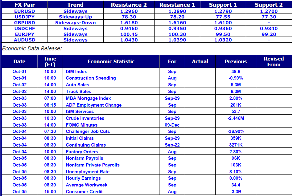 Market Commentary