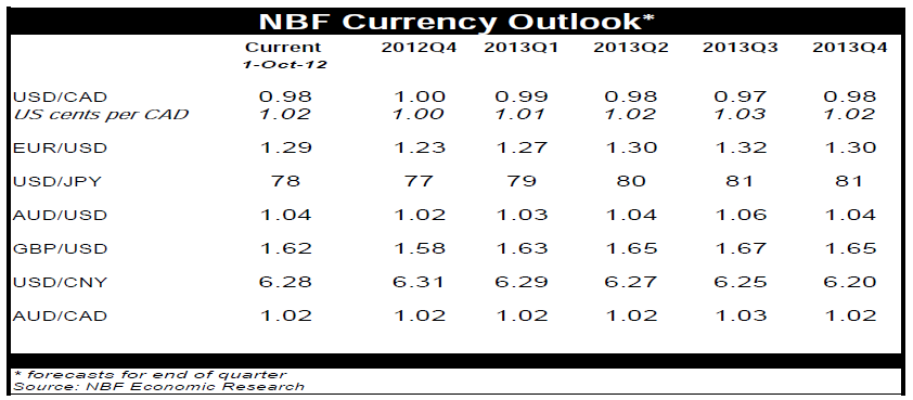 NBF Currency