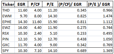 Forward Valuation