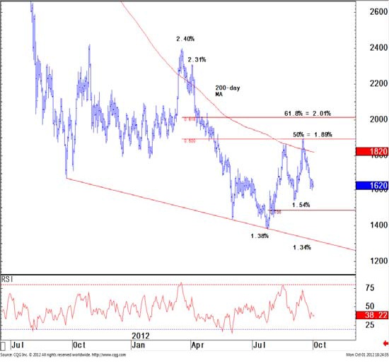 Bond-Trading-10-Year-U.S.-Treasury