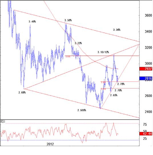 Bond-Trading-30-Year-U.S.-Treasury