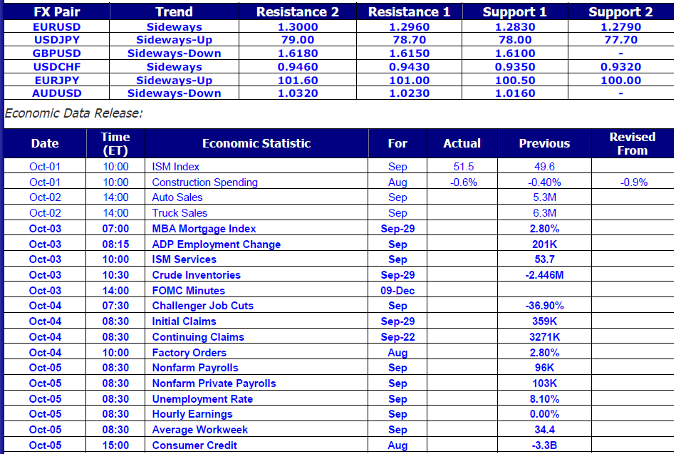 Market Commentary