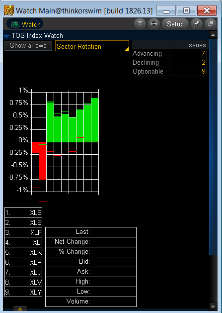 TOS Index Watch TOS Index Watch