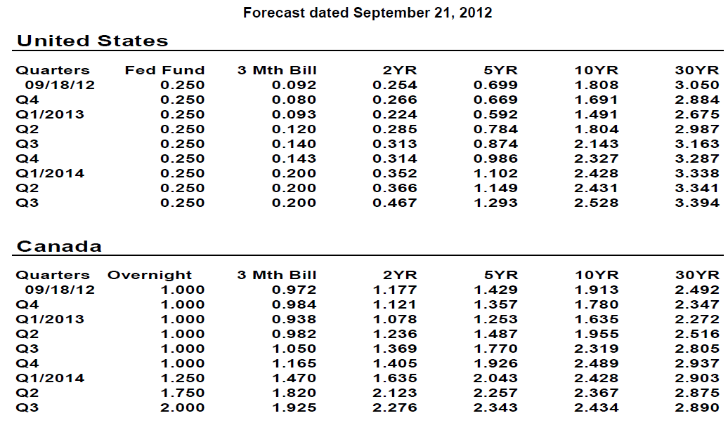 Forecast dated