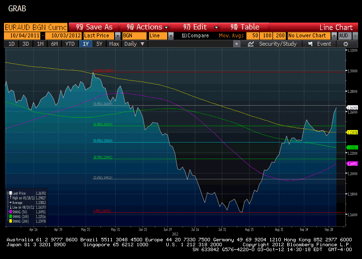 EURUSD_Correction 2 EURUSD_Correction 2
