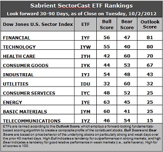 Sabrient Sector Cast ETF