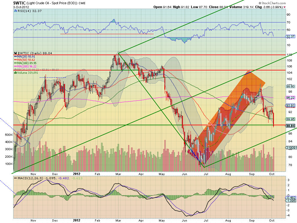 WTIC - 1