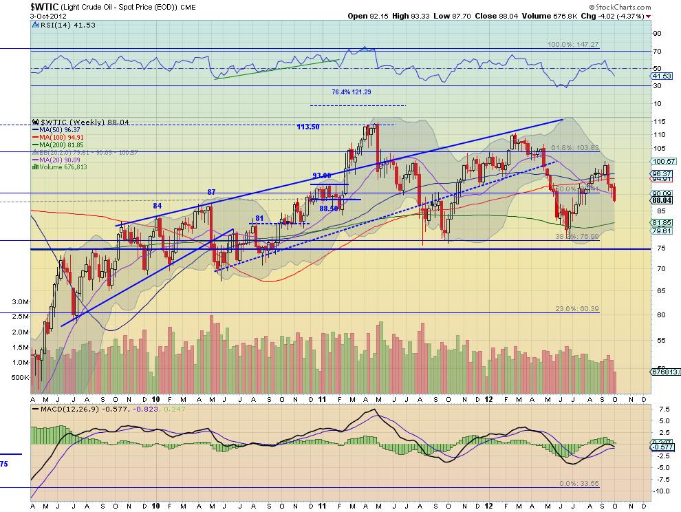 WTIC - 2