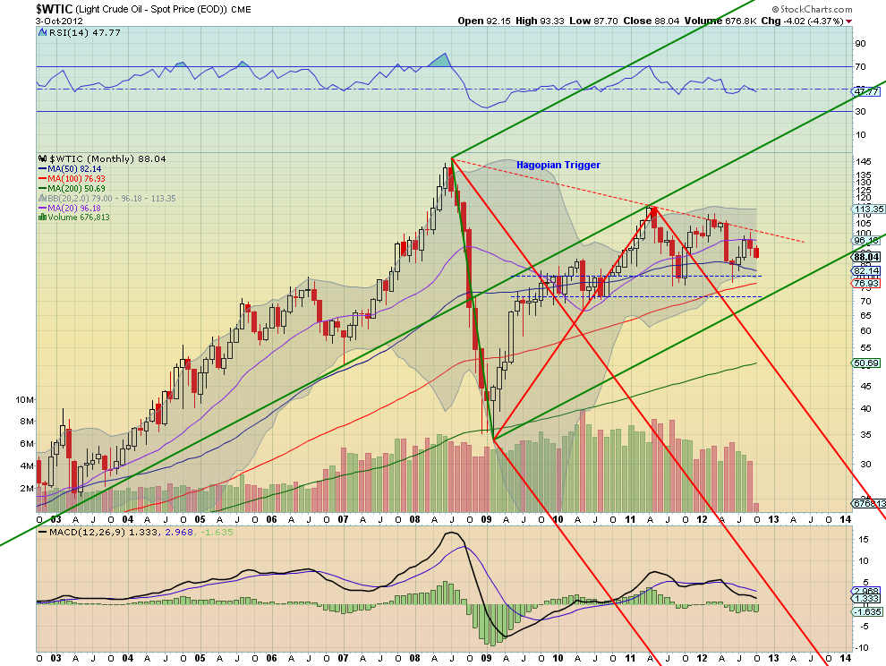 WTIC - 3