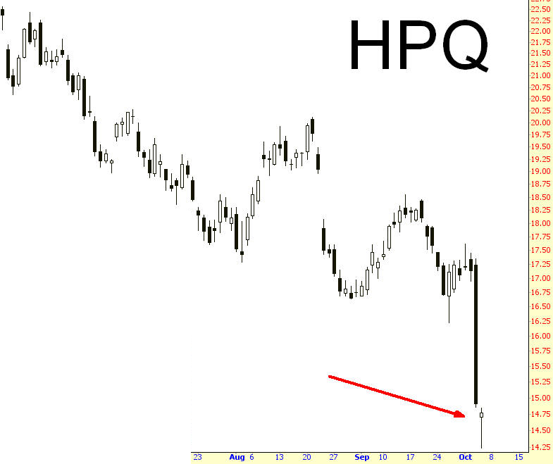 Hammer Time For HPQ