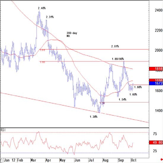 Bond Trading 10-Year U.S. Treasury