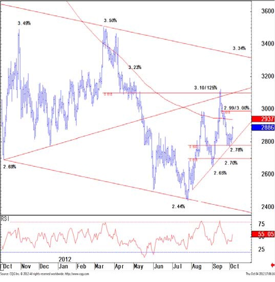 Bond Trading 30-Year U.S. Treasury