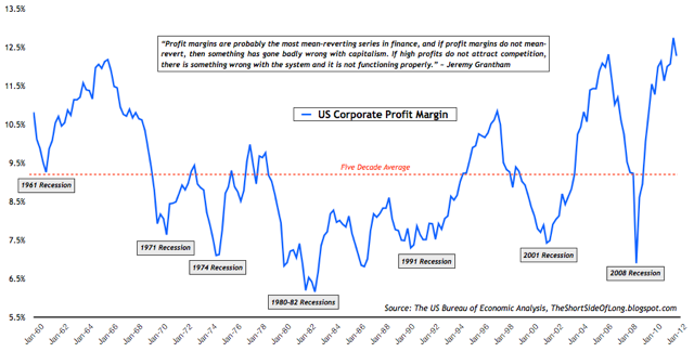 Corporate+Profit+Margin