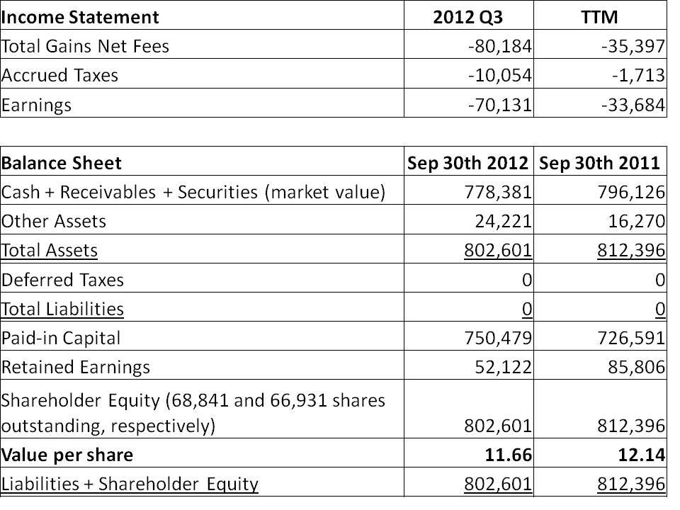 Income Statement