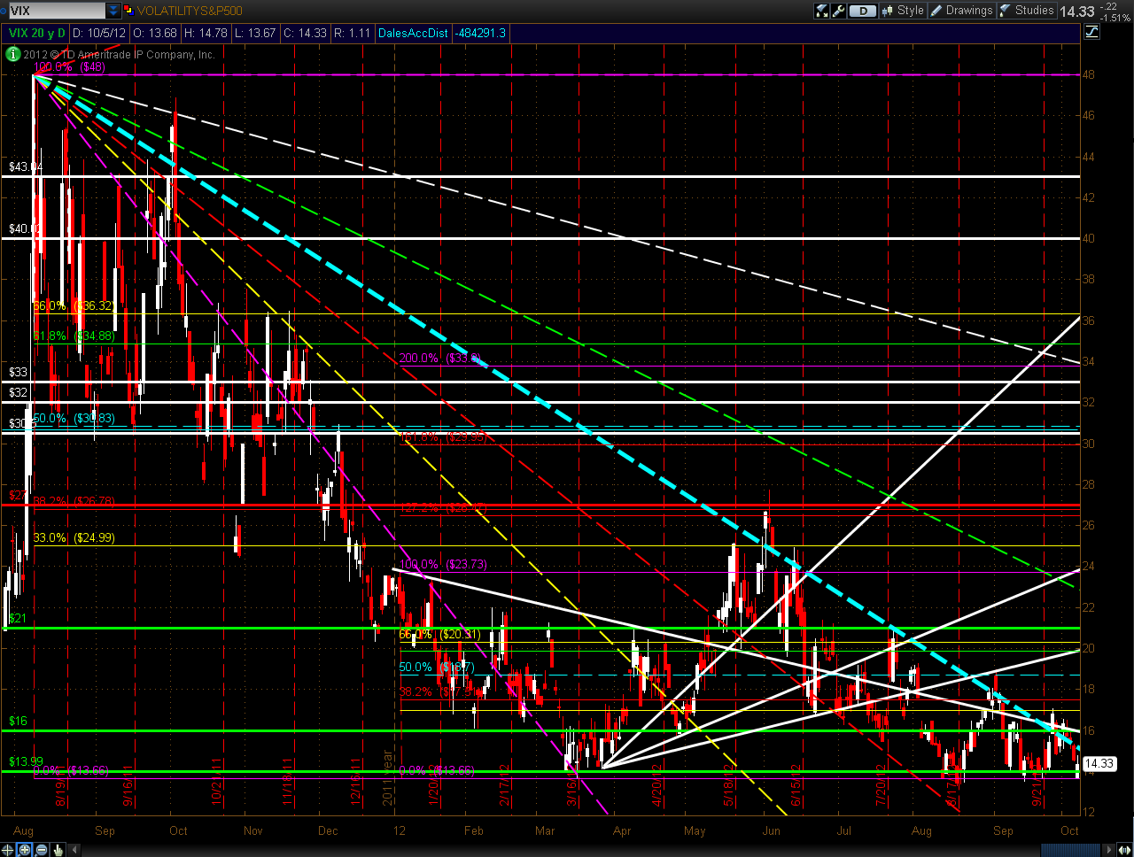 Chart 3