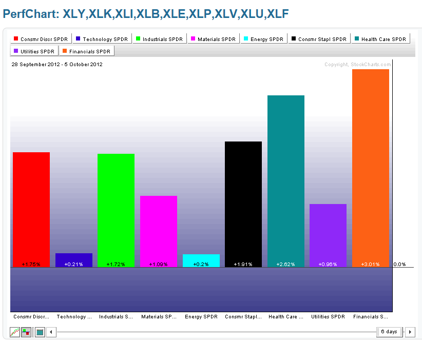 Chart 5