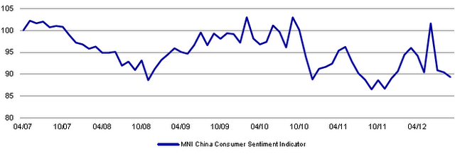 MNI china