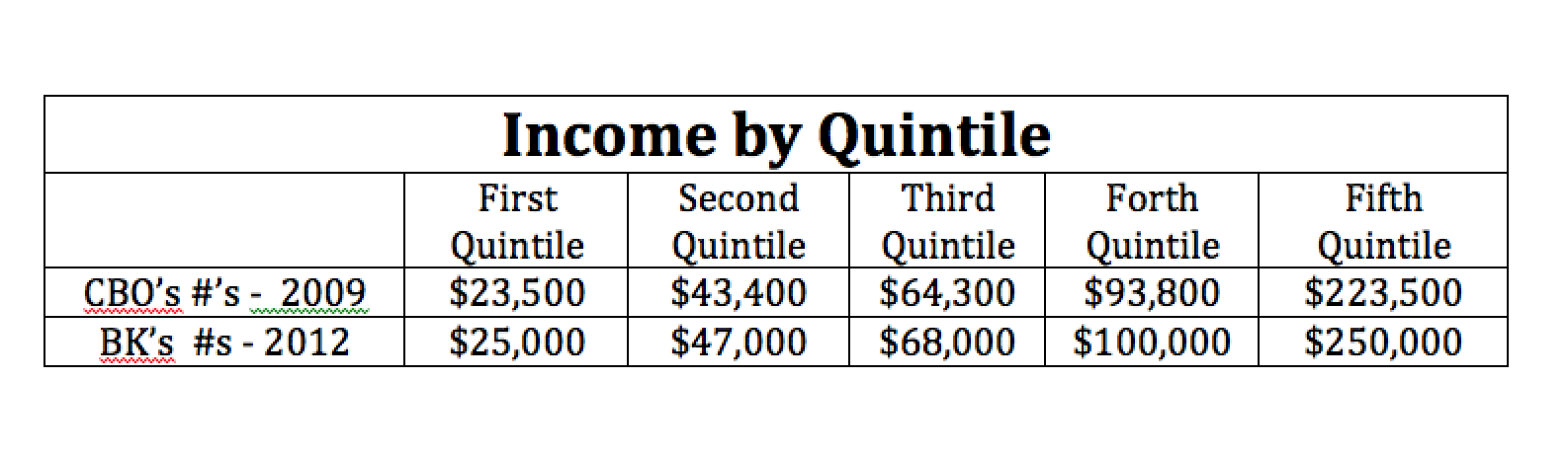 Income-By -Q
