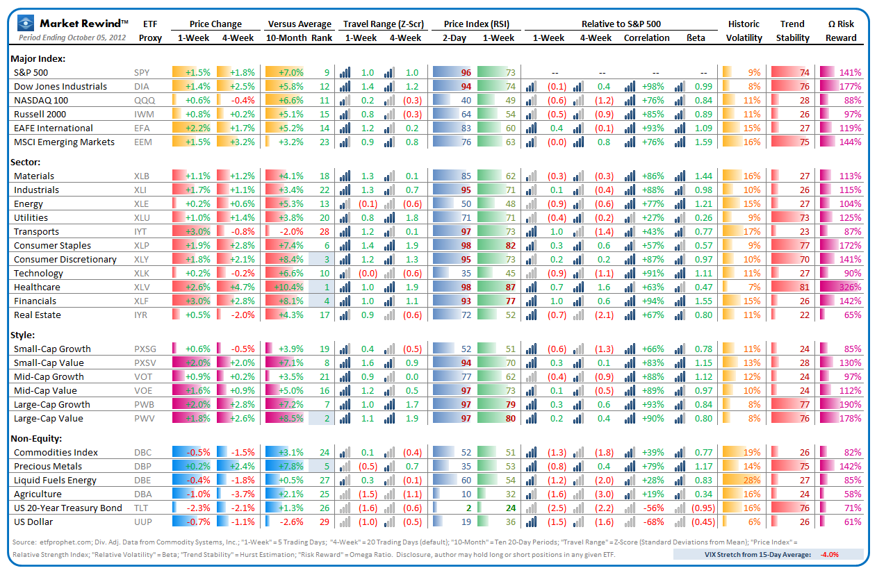 Market Rewind