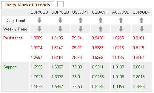 Forex Market Trends