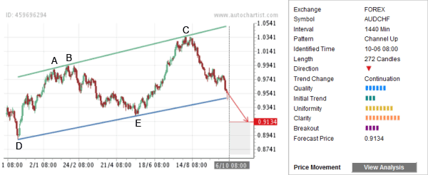 Dailyfx 1