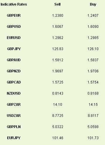 Indicative Rates