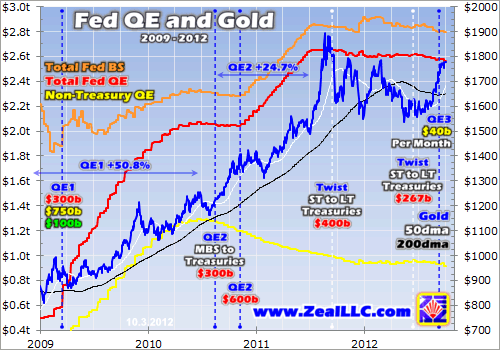 Easing And Gold