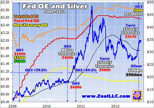 Easing And Silver