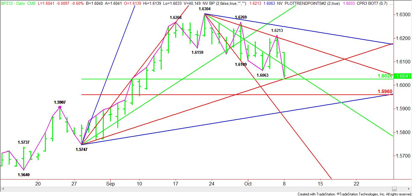 Daily December British Pound Pattern, Price & Time Analysis