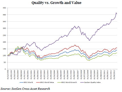 quality vs gr and value