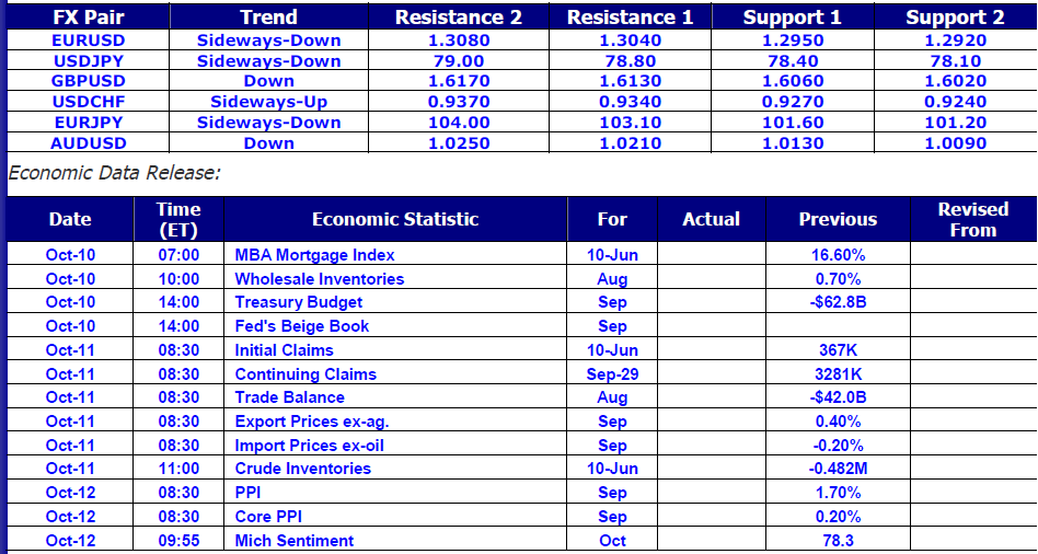 Market Commentary