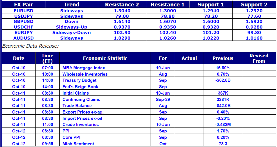 Market Commentary