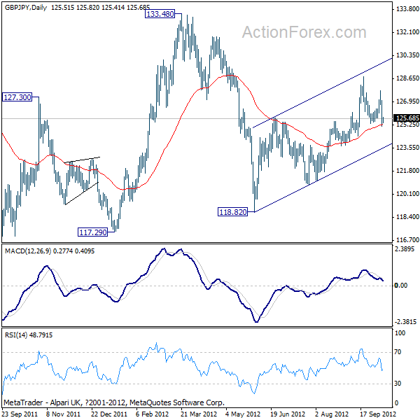 GBP/JPY