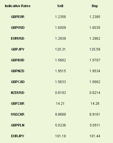 Indicative Rates Sell Buy