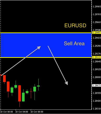 EURUSD