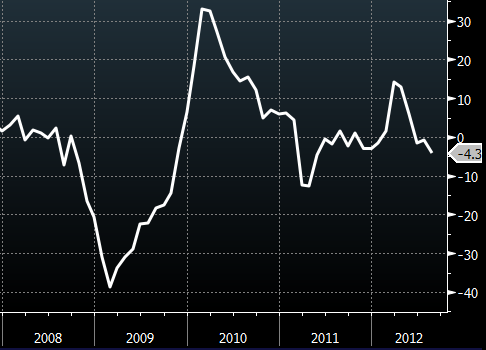 Japan industrial production