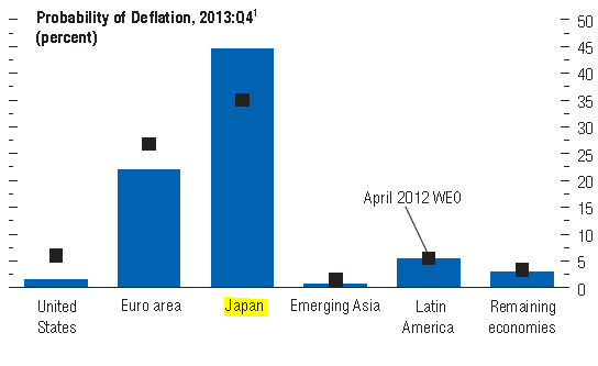 Deflation