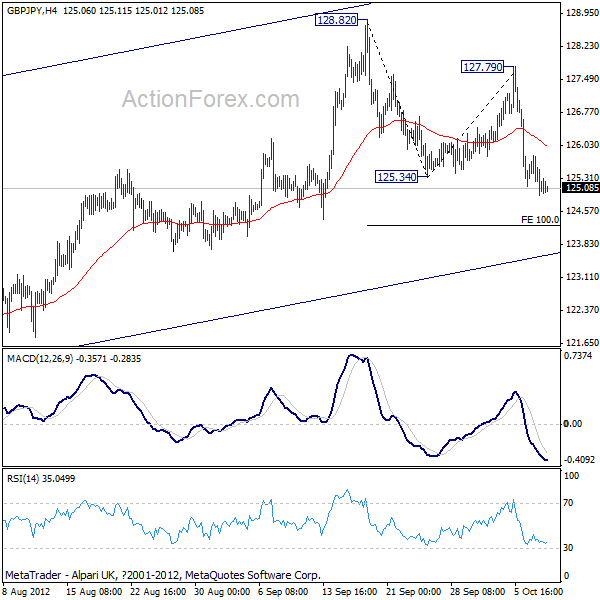 GBPJPY