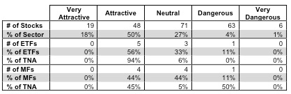 Consumer Staples Sector Landscape For ETFs, Mutual Funds & Stocks