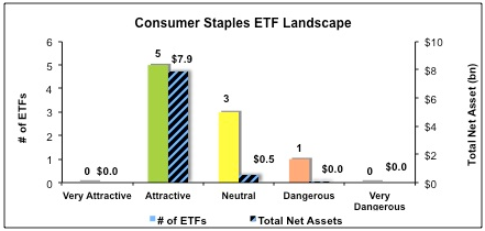 Separating the Best ETFs From the Worst ETFs