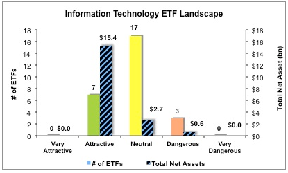 Separating the Best ETFs From the Worst ETFs 