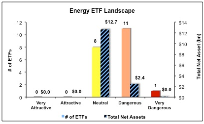 Figure 4 Separating the Best ETFs From the Worst ETFs