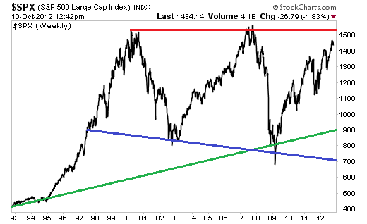 SPX 2